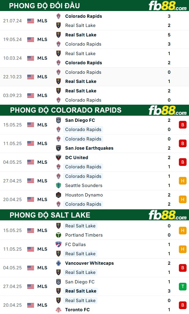 fb88-thong-so-tran-dau-Colorado-Rapids-vs-Salt-Lake-18-05-2025