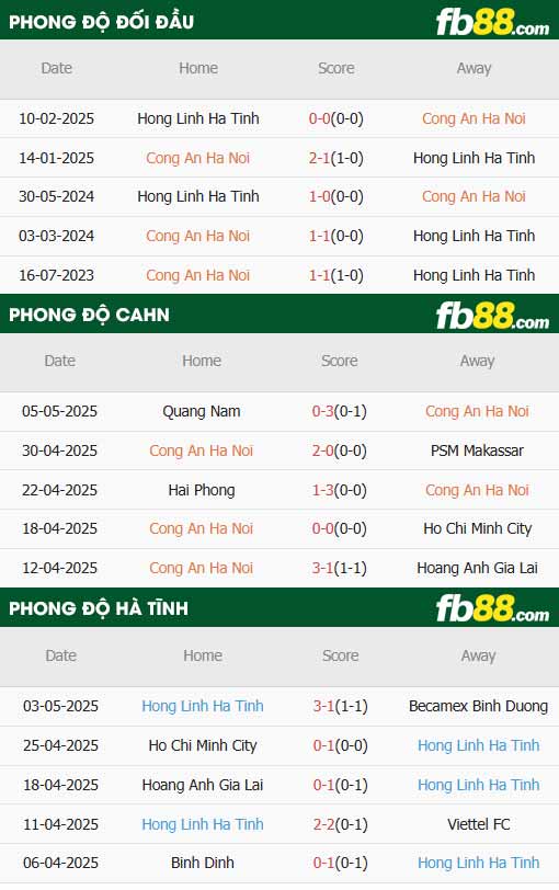 fb88-thông số trận đấu Công an Hà Nội vs Hà Tĩnh