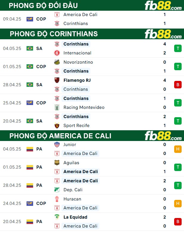 fb88-thong-so-tran-dau-Corinthians-vs-America-de-Cali-07-05-2025