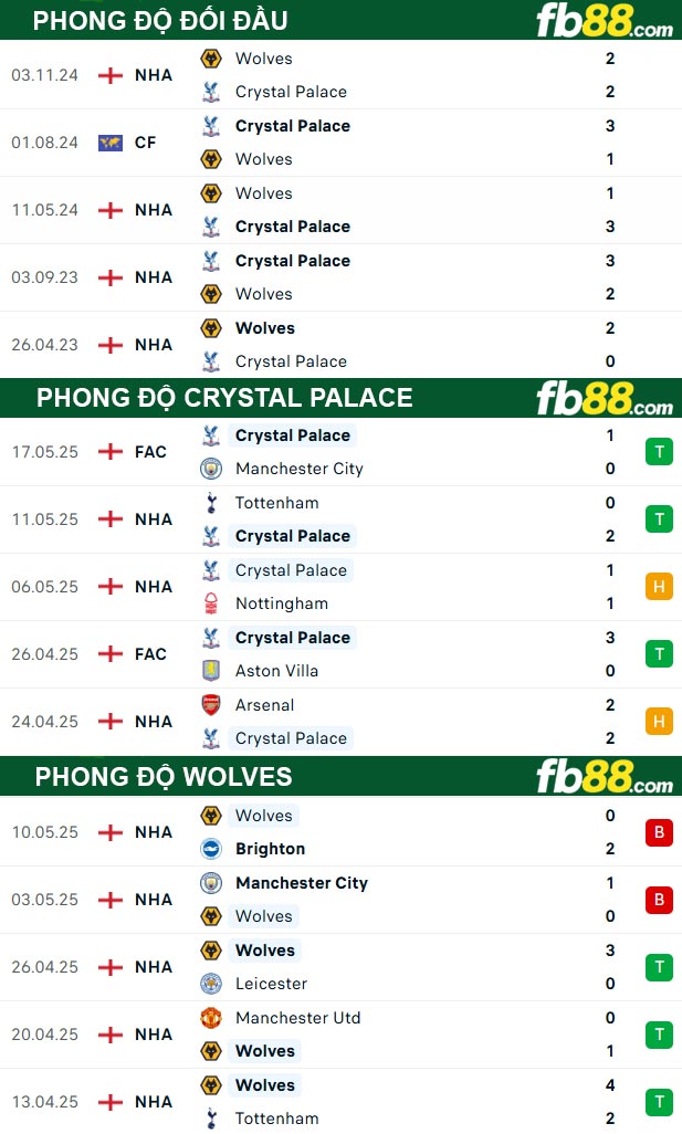 fb88-thong-so-tran-dau-Crystal-Palace-vs-Wolves-21-05-2025