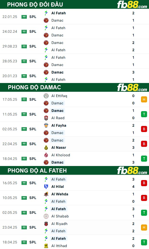 fb88-thong-so-tran-dau-Damac-vs-Al-Fateh-23-05-2025