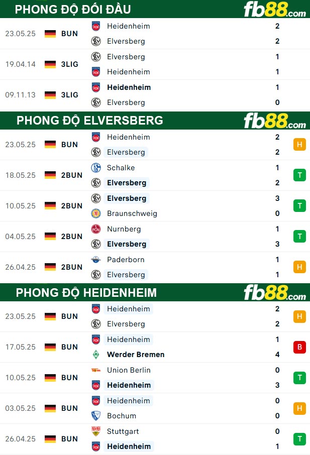 fb88-thong-so-tran-dau-Elversberg-vsHeidenheim-27-05-2025