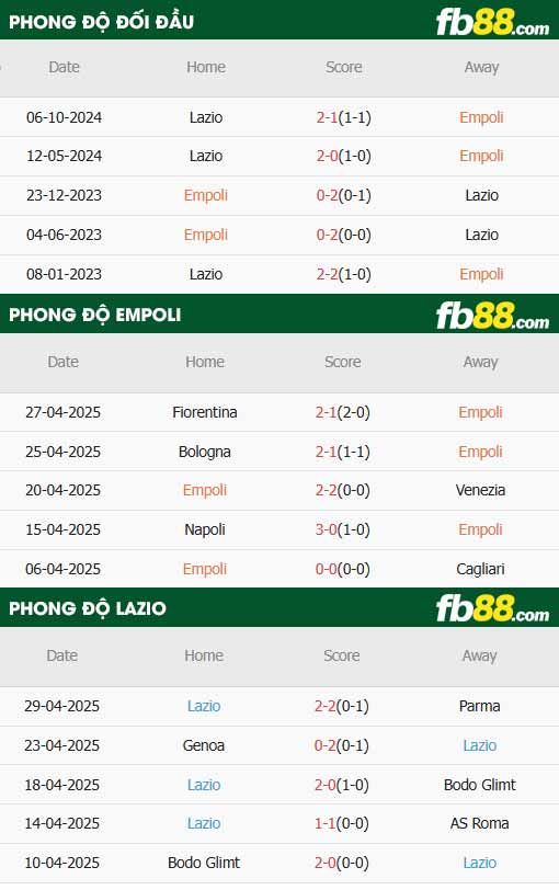 fb88-thông số trận đấu Empoli vs Lazio