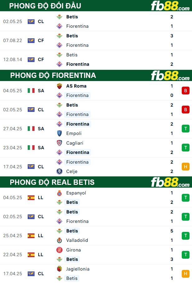 fb88-soi-keo-tran-dau-Fiorentina-vs-Real-Betis-09-05-2025