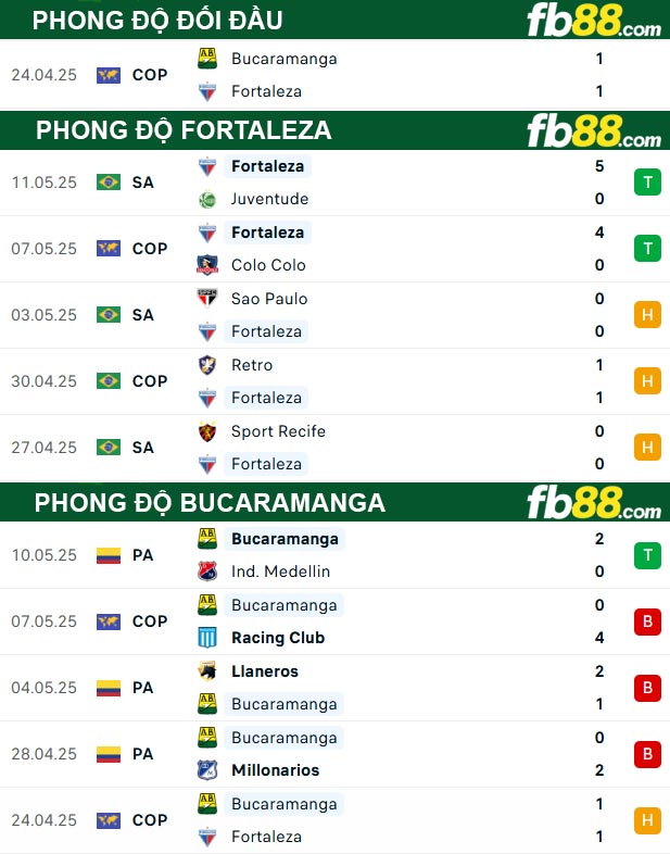 fb88-thong-so-tran-dau-Fortaleza-vs-Bucaramanga-14-05-2025