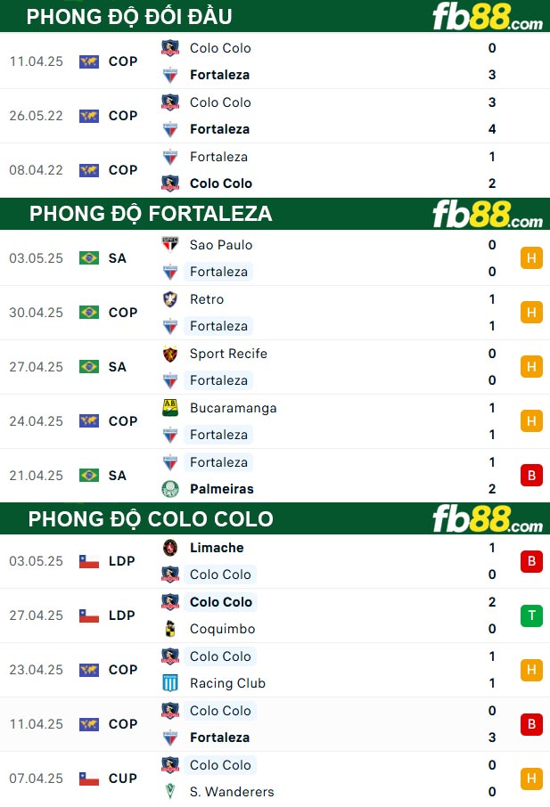 fb88-thong-so-tran-dau-Fortaleza-vs-Colo-Colo-07-05-2025