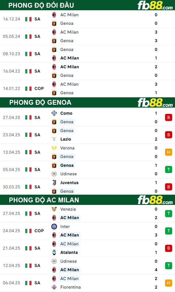 fb88-thong-so-tran-dau-Genoa-vs-AC-Milan-06-05-2025