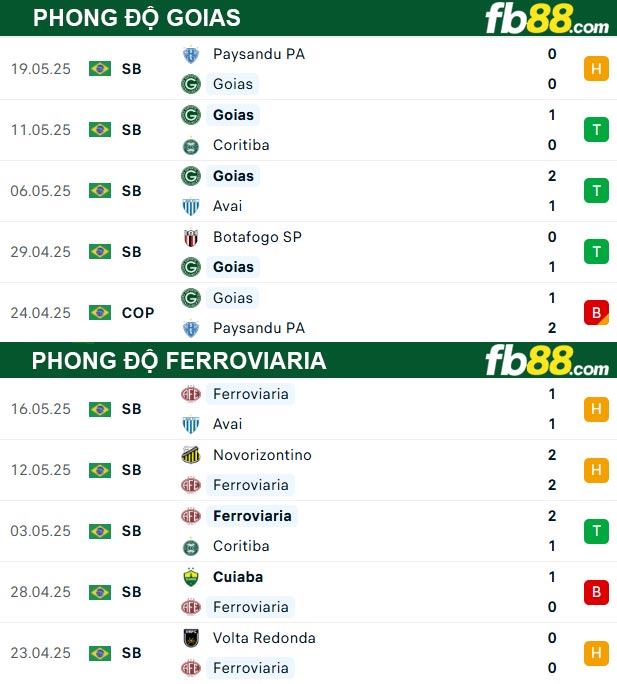 fb88-thong-so-tran-dau-Goias-vs-Ferroviaria-24-05-2025