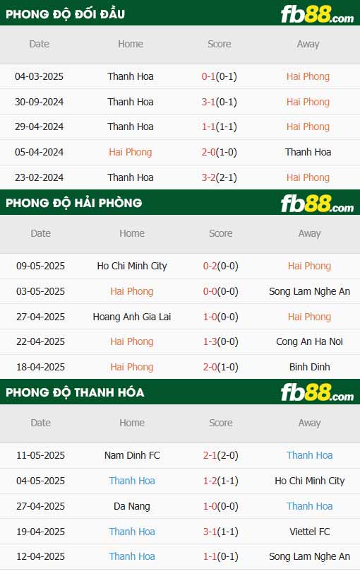 fb88-thông số trận đấu Hải Phòng vs Thanh Hóa