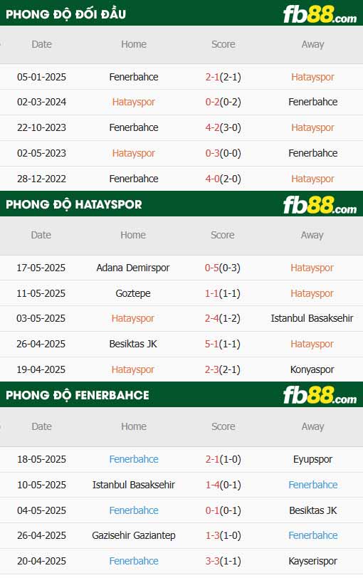 fb88-thông số trận đấu Hatayspor vs Fenerbahce