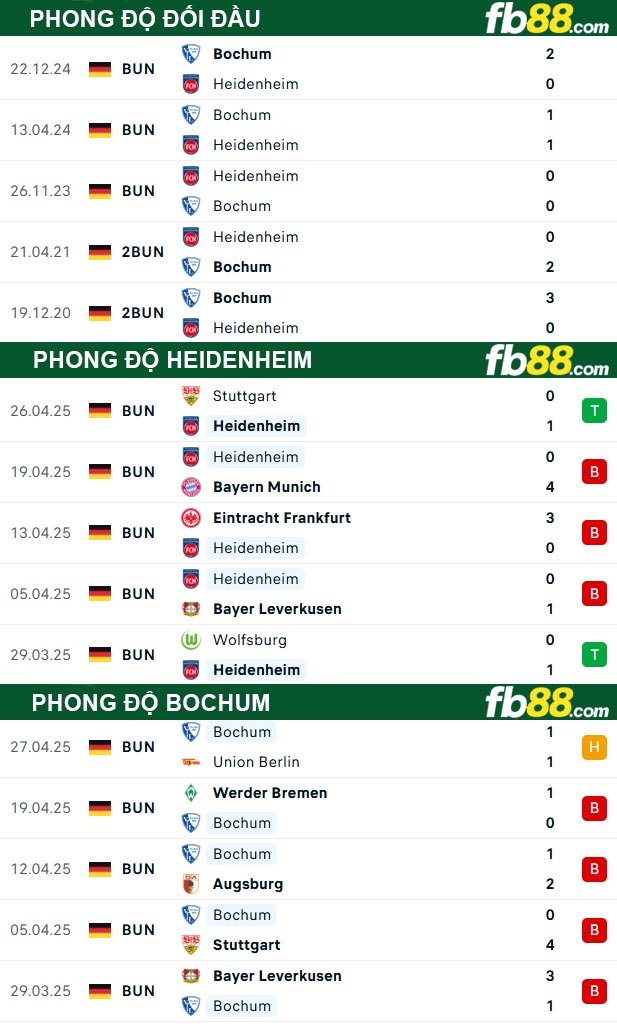 fb88-thong-so-tran-dau-Heidenheim-vs-Bochum-03-05-2025