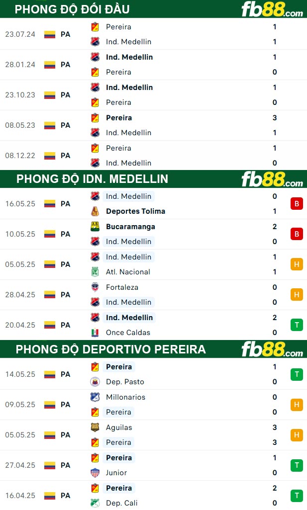 fb88-thong-so-tran-dau-Idn-Medellin-vs-Deportivo-Pereira-20-05-2025