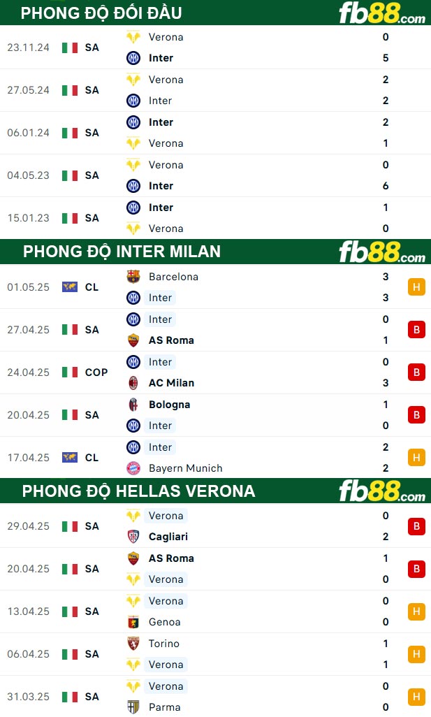 fb88-thong-so-tran-dau-Inter-Milan-vs-Hellas-Verona-04-05-2025