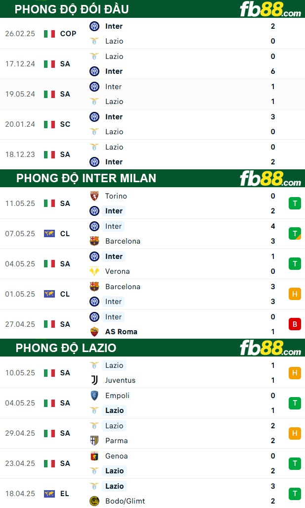 fb88-thong-so-tran-dau-Inter-Milan-vs-Lazio-19-05-2025