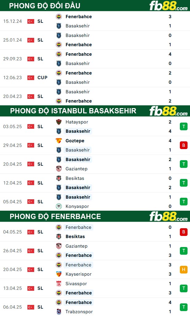 fb88-bang-keo-tran-dau-Istanbul-Basaksehir-vs-Fenerbahce-10-05-2025