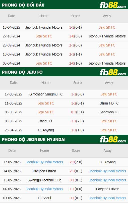fb88-thông số trận đấu Jeju vs Jeonbuk