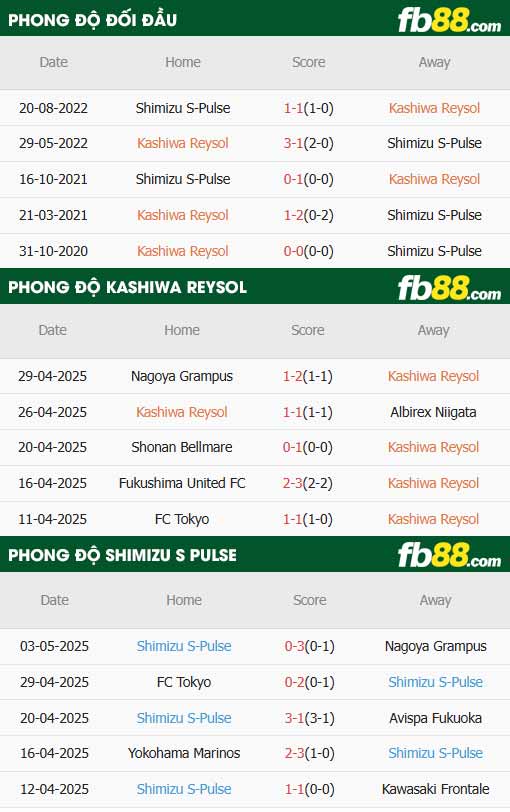 fb88-thông số trận đấu Kashiwa Reysol vs Shimizu S-Pulse