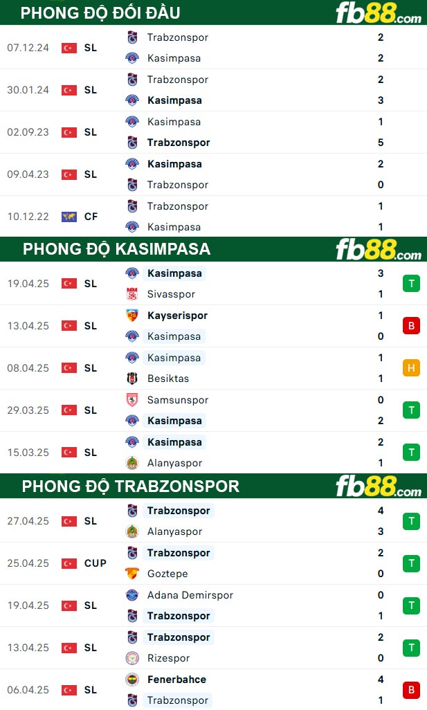 fb88-thong-so-tran-dau-Kasimpasa-vs-Trabzonspor-06-05-2025