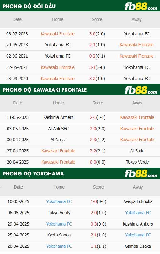 fb88-soi kèo Kawasaki Frontale vs Yokohama FC