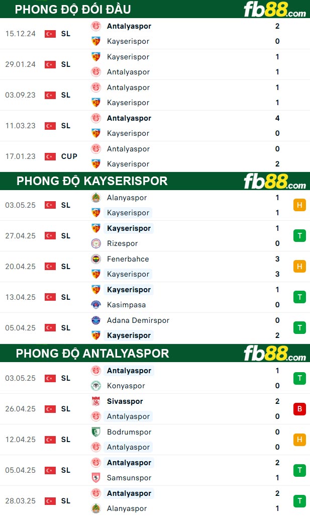 fb88-thong-so-tran-dau-Kayserispor-vs-Antalyaspor-13-05-2025