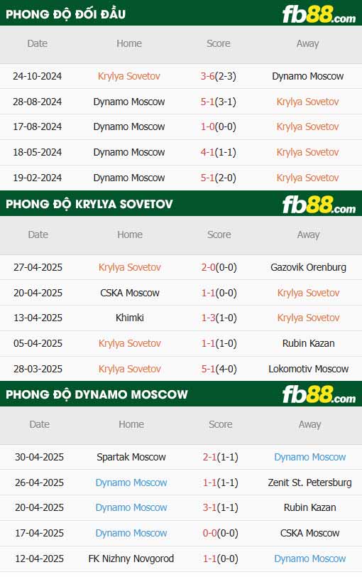 fb88-thông số trận đấu Krylia Sovetov vs Dynamo Moscow