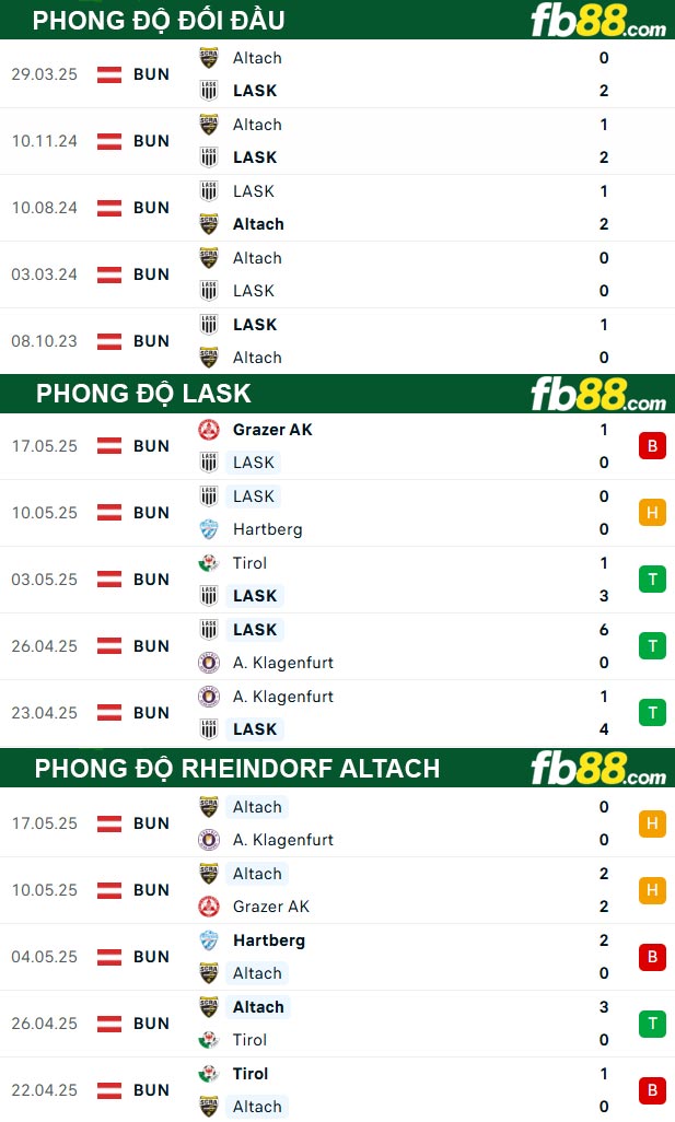 fb88-soi-keo-tran-dau-LASK-vs-Rheindorf-Altach-24-05-2025