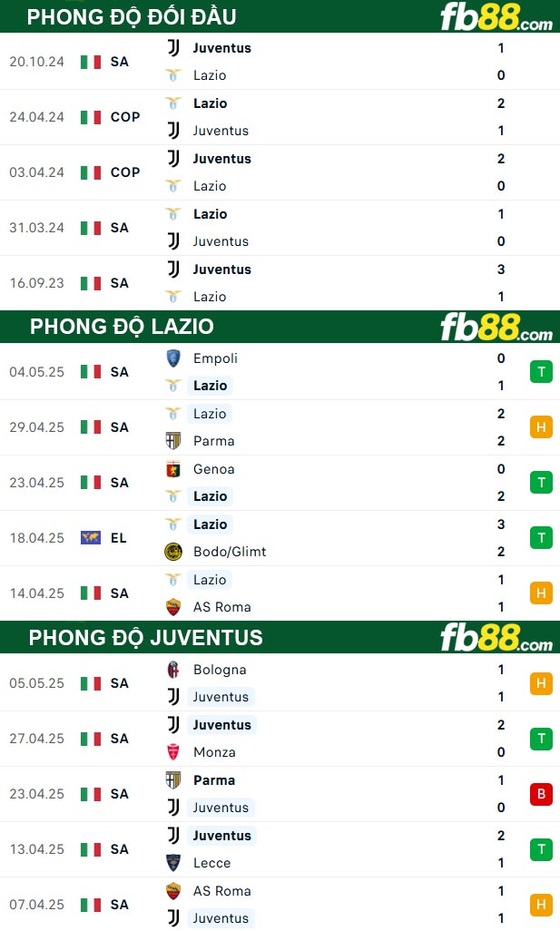fb88-thong-so-tran-dau-Lazio-vs-Juventus-10-05-2025
