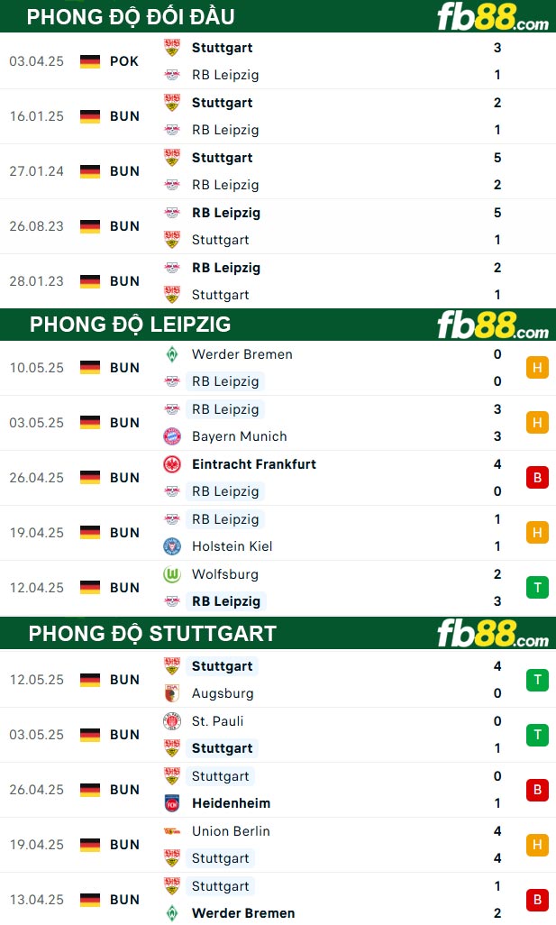 fb88-thong-so-tran-dau-Leipzig-vs-Stuttgart-17-05-2025