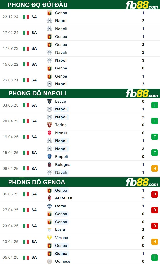 fb88-thong-so-tran-dau-Napoli-vs-Genoa-11-05-2025