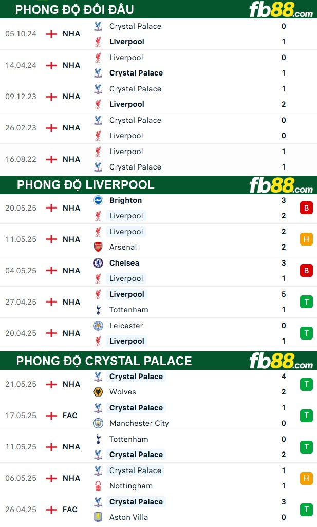 fb88-thong-so-tran-dau-Liverpool-vs-Crystal-Palace--25-05-2025