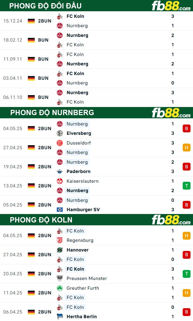 fb88-thong-so-tran-dau-Nurnberg-vs-Koln-09-05-2025