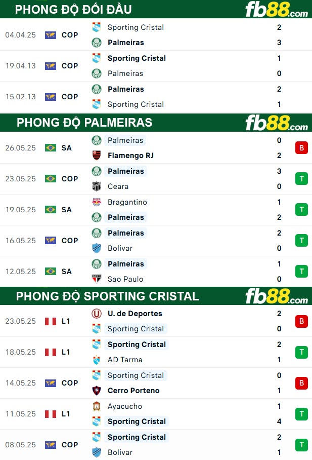 fb88-thong-so-tran-dau-Palmeiras-vs-Sporting-Cristal-29-05-2025