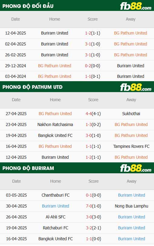 fb88-thông số trận đấu Pathum vs Buriram