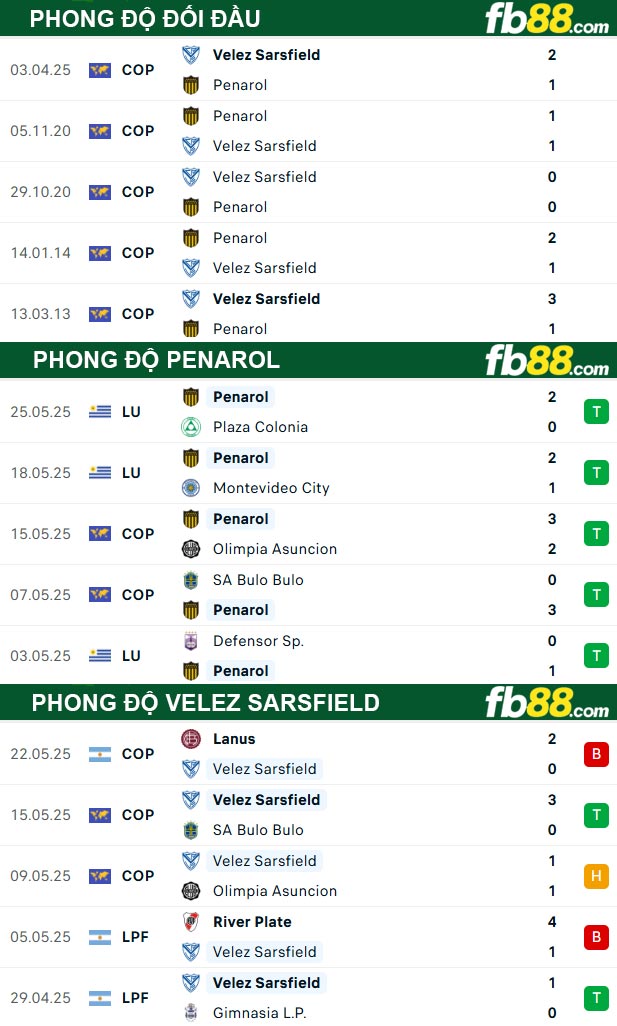 fb88-thong-so-tran-dau-Penarol-vs-Velez-Sarsfield-30-05-2025
