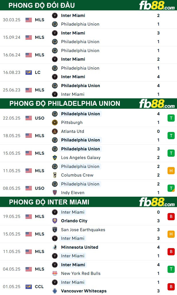 fb88-thong-so-tran-dau-Philadelphia-Union-vs-Inter-Miami-25-05-2025