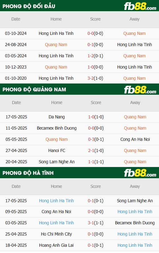 fb88-thông số trận đấu Quảng Nam vs Hà Tĩnh