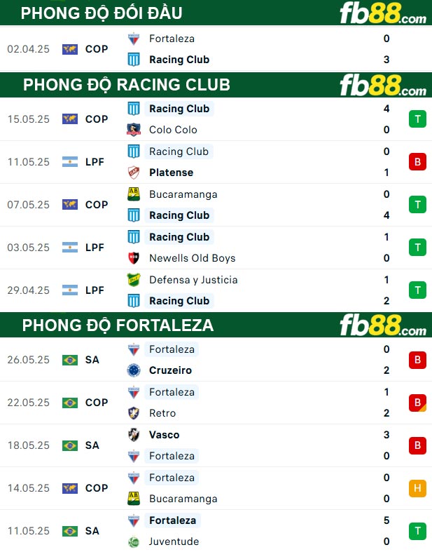 fb88-thong-so-tran-dau-Racing-Club-vs-Fortaleza-30-05-2025