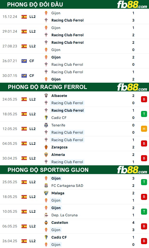 fb88-thong-so-tran-dau-Racing-Ferrol-vs-Sporting-Gijon-31-05-2025