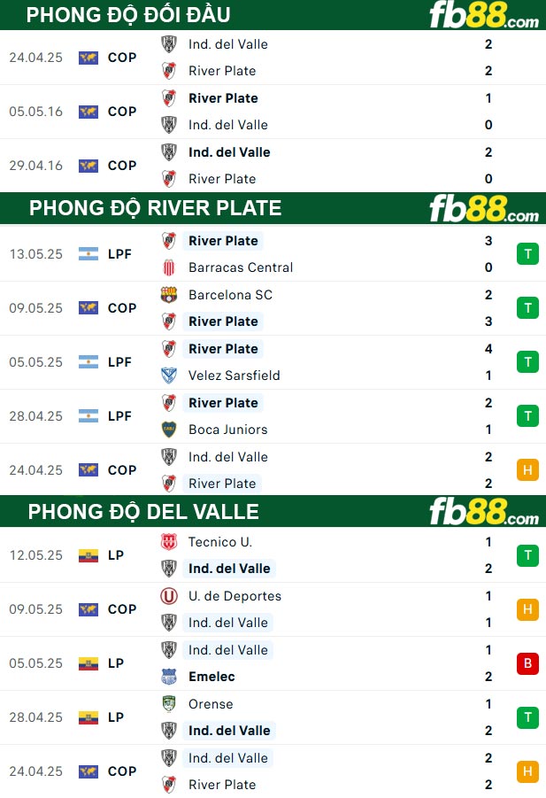 fb88-thong-so-tran-dau-River-Plate-vs-Del-Valle-16-05-2025