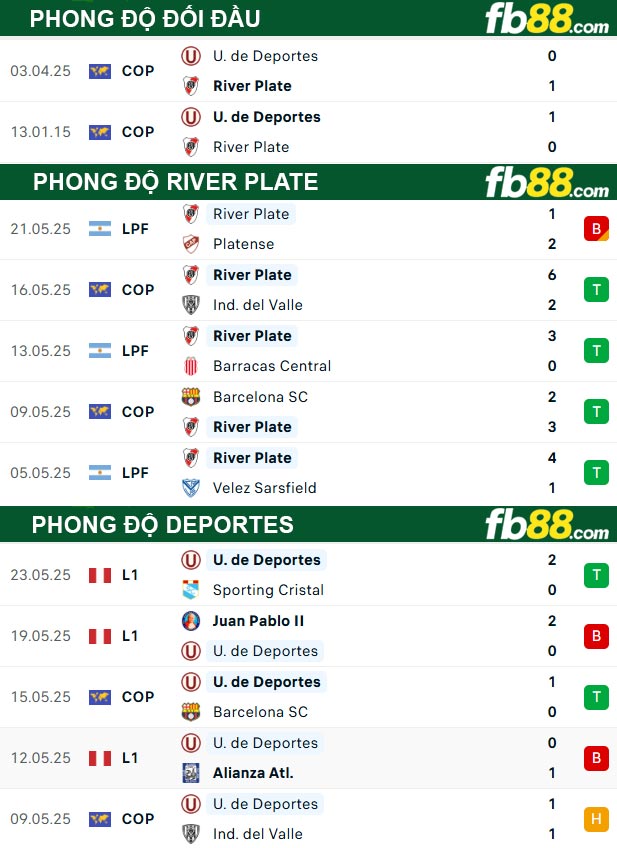 fb88-thong-so-tran-dau-River-Plate-vs-Deportes-28-05-2025