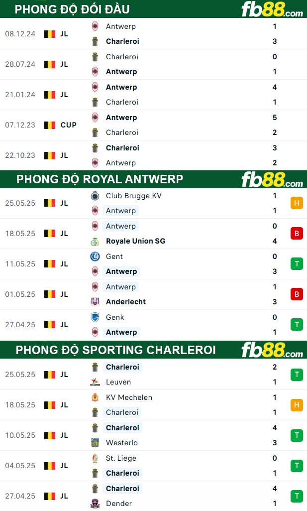 fb88-thong-so-tran-dau-Royal-Antwerp-vs-Sporting-Charleroi-29-05-2025