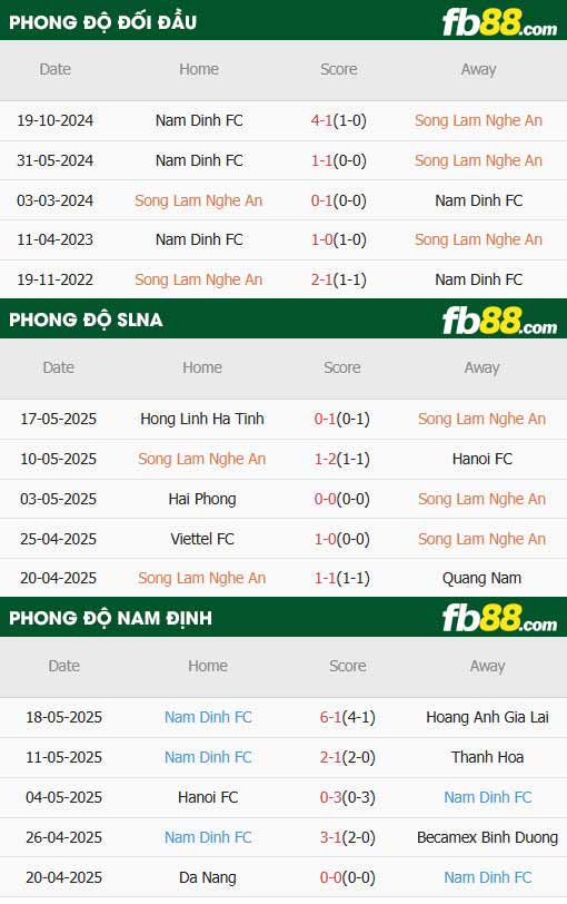 fb88-thông số trận đấu SLNA vs Nam Định