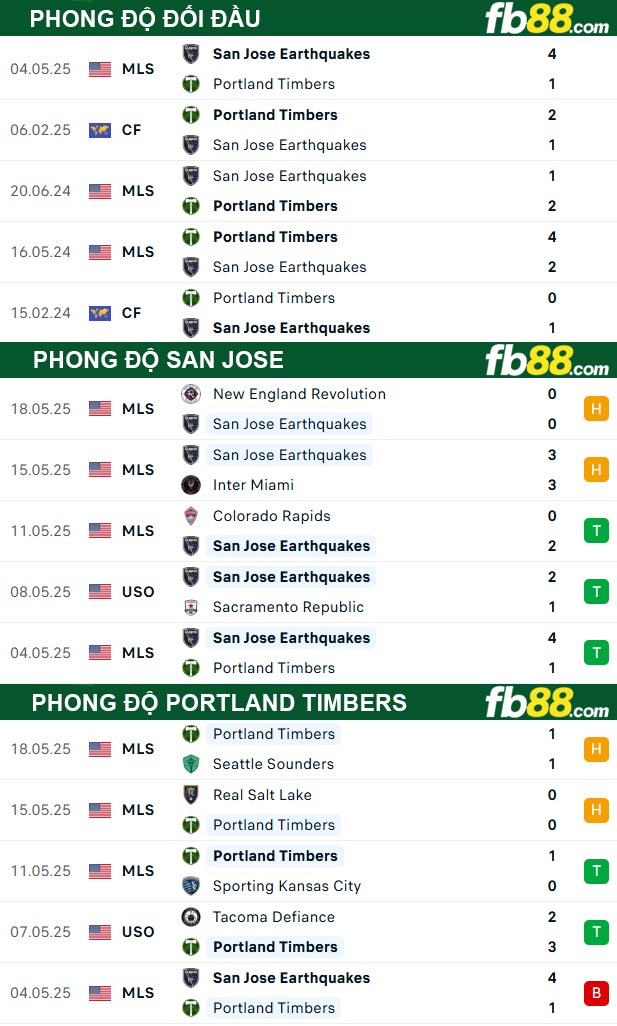 fb88-thong-so-tran-dau-San-Jose-vs-Portland-Timbers-21-05-2025