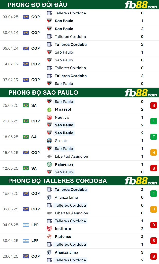 fb88-thong-so-tran-dau-Sao-Paulo-vs-Talleres-Cordoba-28-05-2025