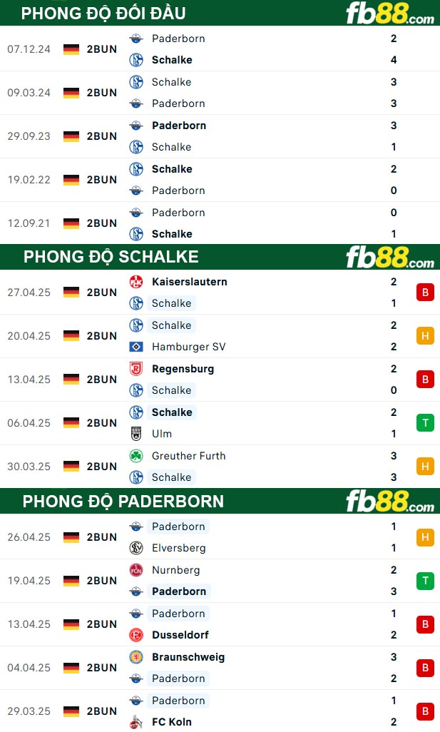 fb88-thong-so-tran-dau-Schalke-vs-Paderborn-02-05-2025