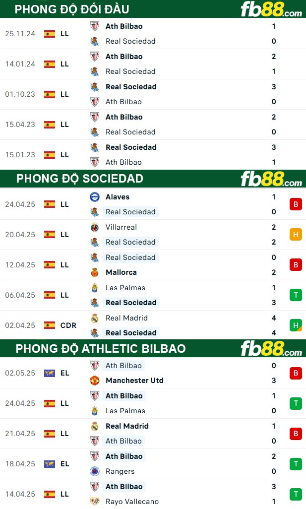fb88-thong-so-tran-dau-Sociedad-vs-Athletic-Bilbao-05-05-2025