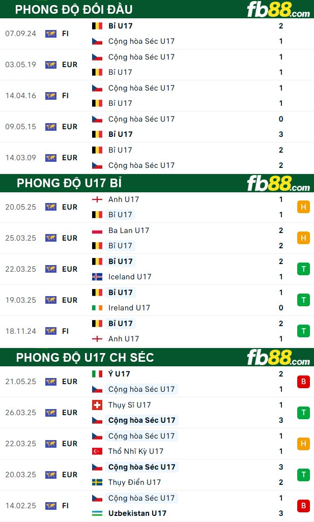 fb88-thong-so-tran-dau-U17-Bi-vs-U17-CH-Sec-24-05-2025