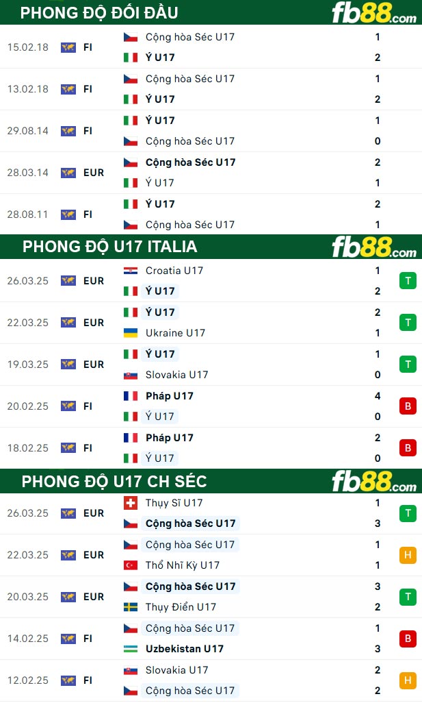 fb88-thong-so-tran-dau-U17-Italia-vs-U17-CH-Sec-21-05-2025