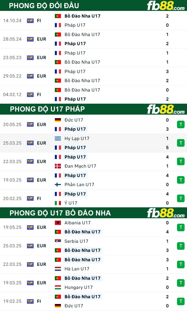 fb88-soi-keo-tran-dau-U17-Phap-vs-U17-Bo-Dao-Nha-23-05-2025