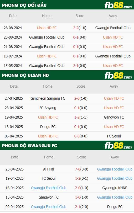fb88-thông số trận đấu Ulsan vs Gwangju